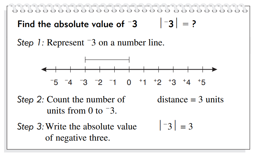 The Absolute Value Of Any Negative Integer Is Always Equal To the-absolute-value-of-any-negative-integer-is-always-equal-to